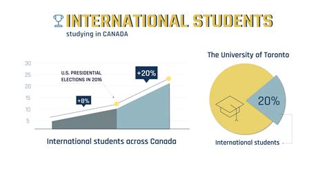 Which university has most international students in Canada
